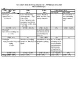 Đề 3 kiểm tra học kỳ 2 - Năm học 2014 -2015 môn sinh học 7